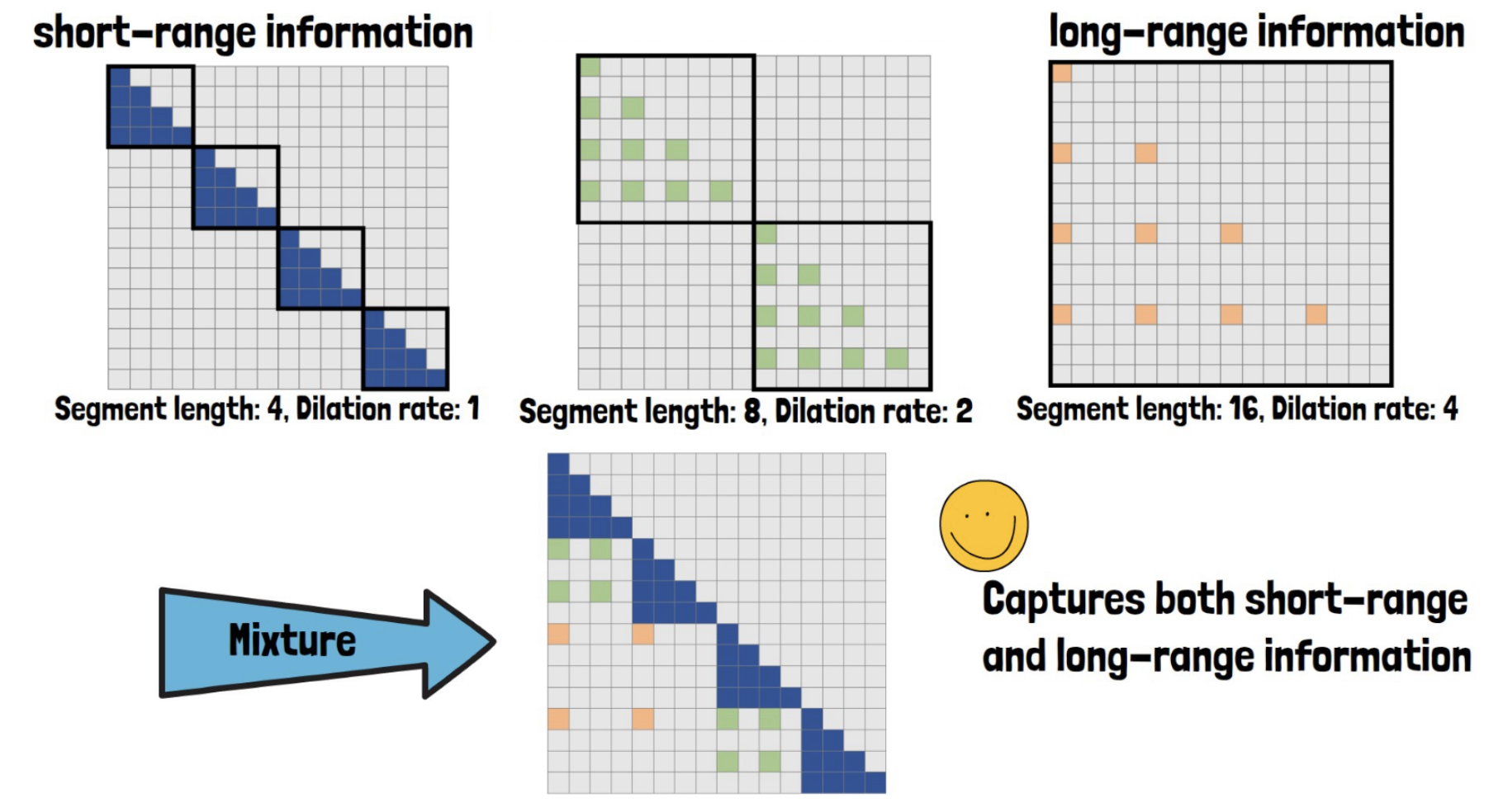 figure2