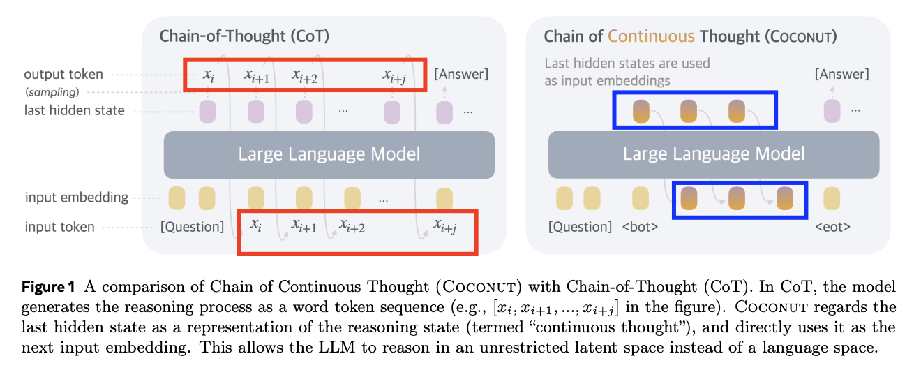 figure2