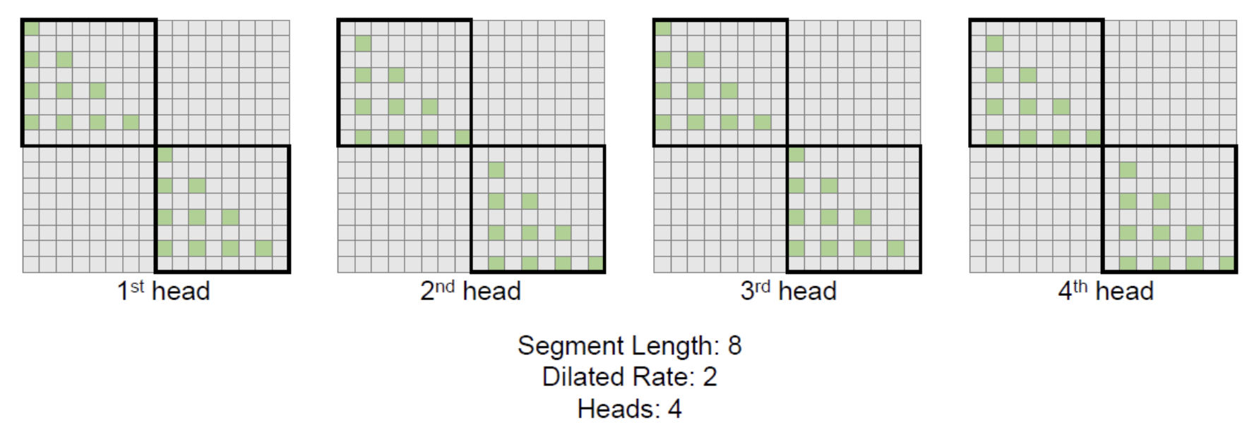 figure2