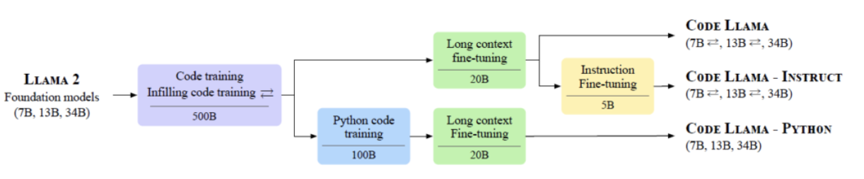 figure2