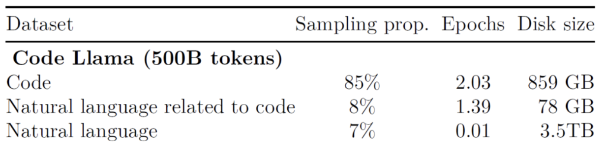 figure2