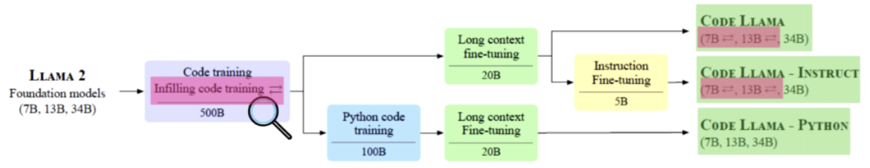 figure2