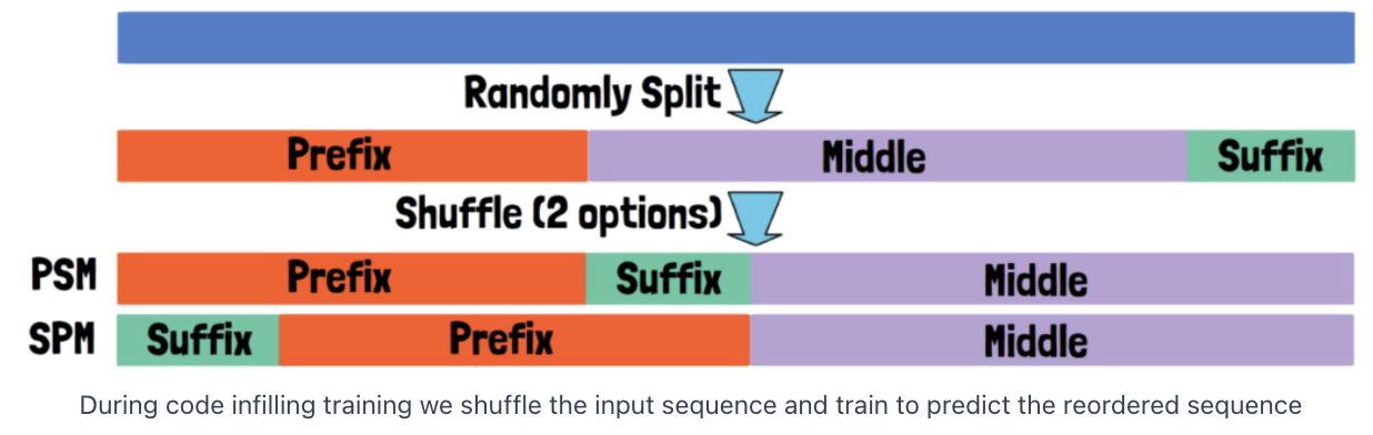 figure2