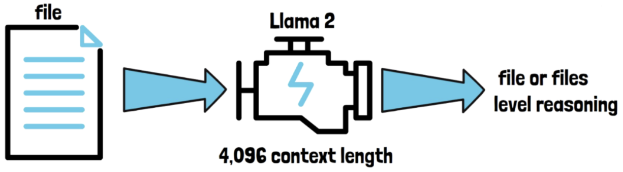 figure2