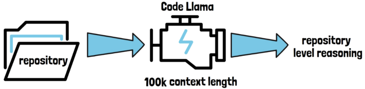 figure2