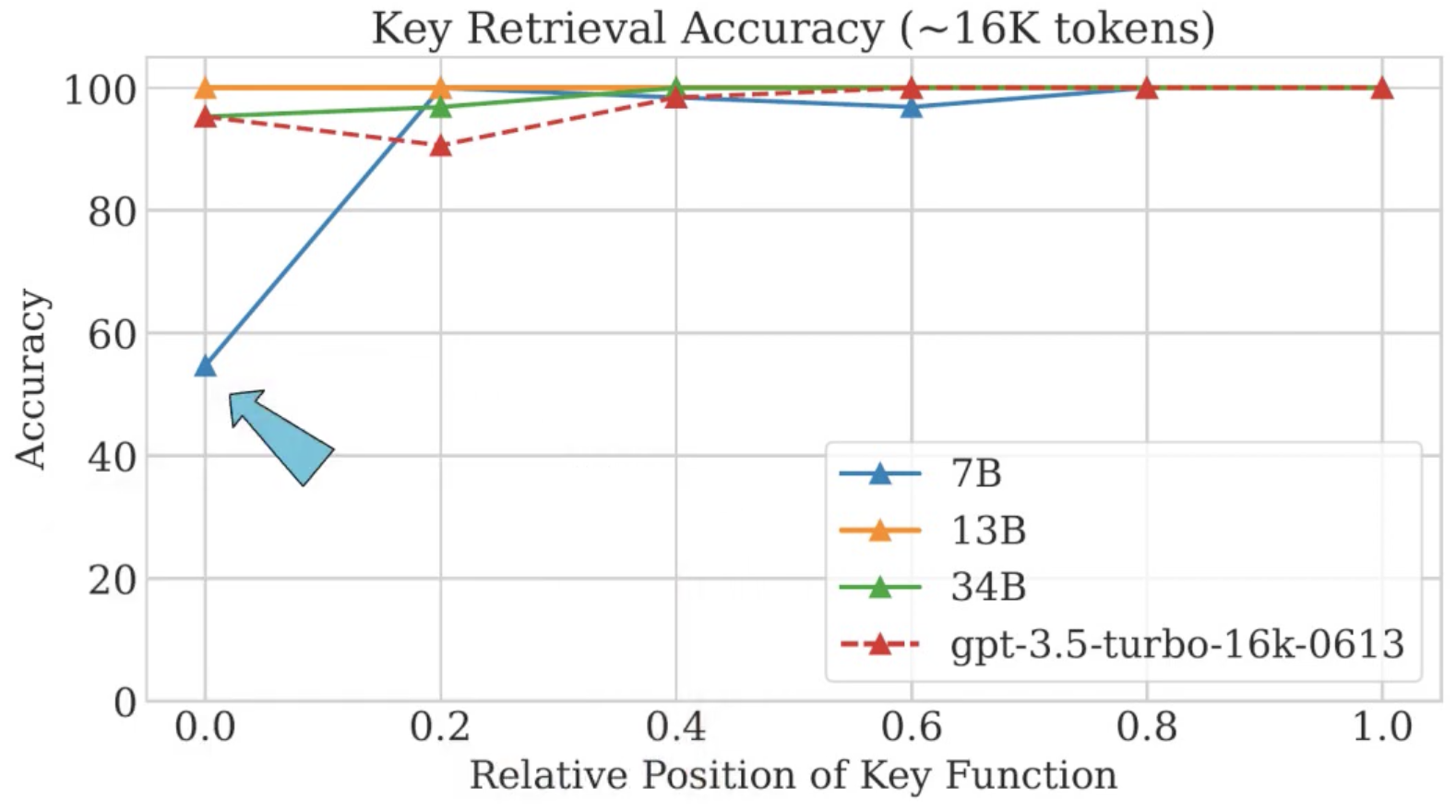 figure2