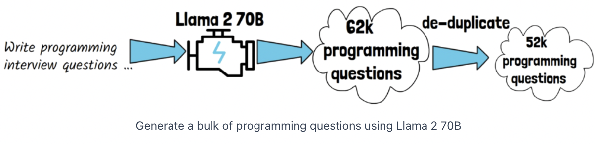 figure2