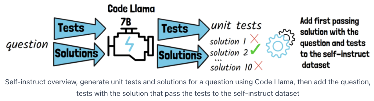 figure2