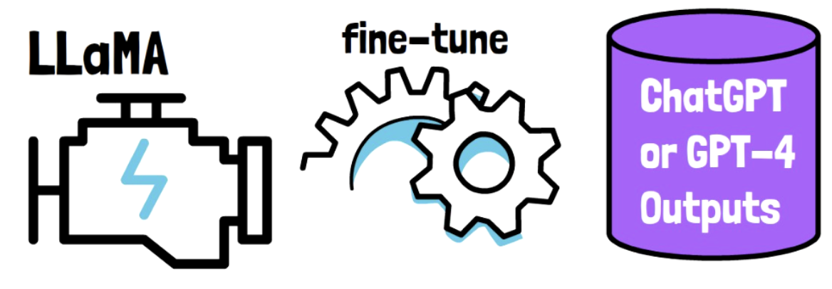 figure2