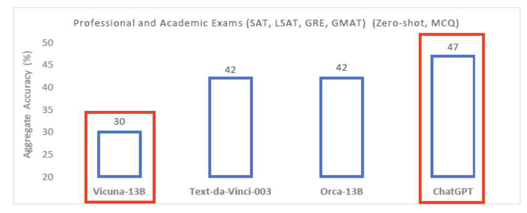 figure2