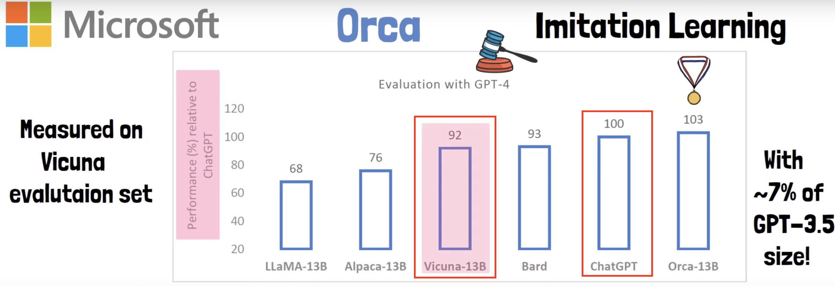 figure2