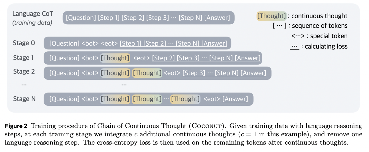 figure2