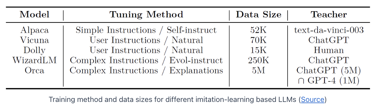 figure2