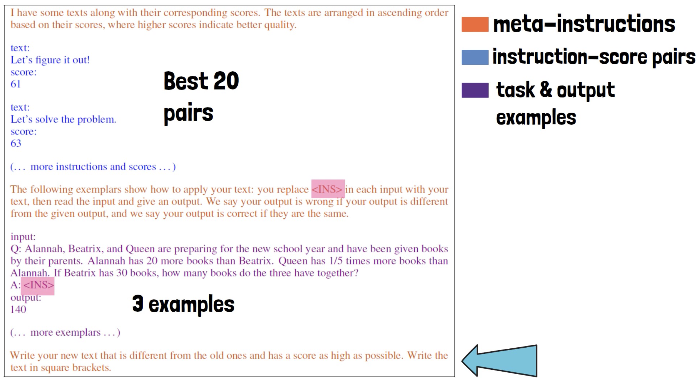 figure2