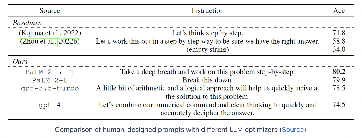 figure2