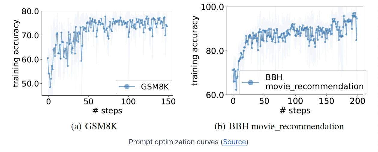 figure2