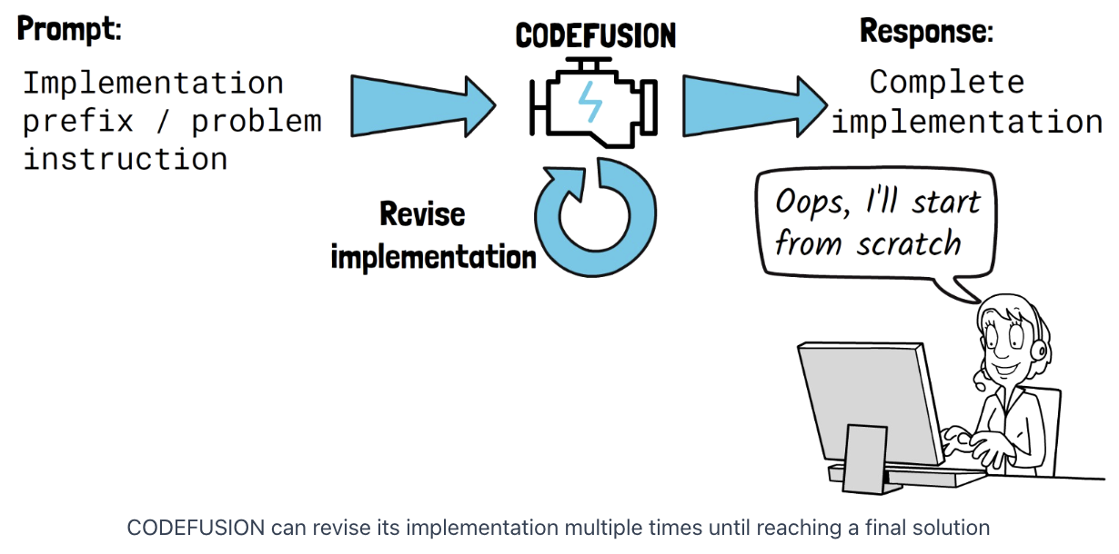 figure2