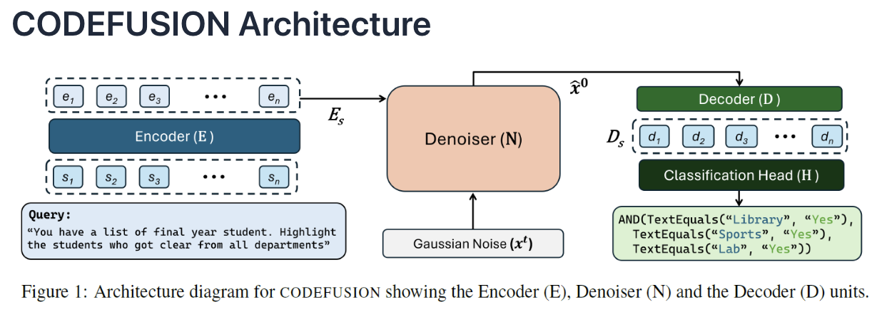 figure2