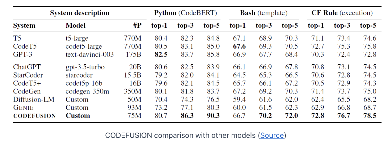 figure2