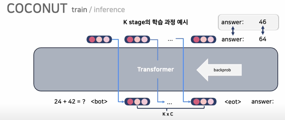 figure2