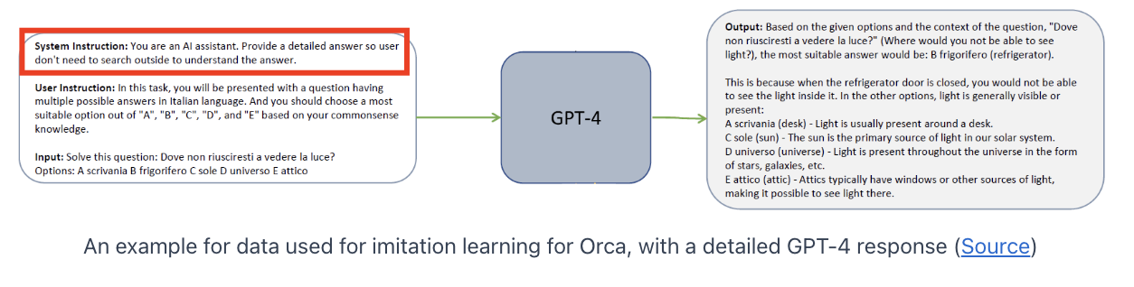 figure2