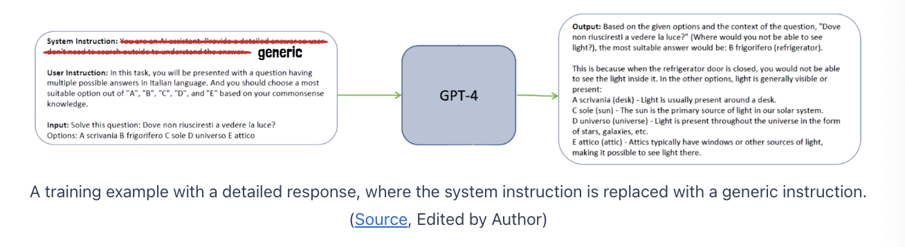 figure2