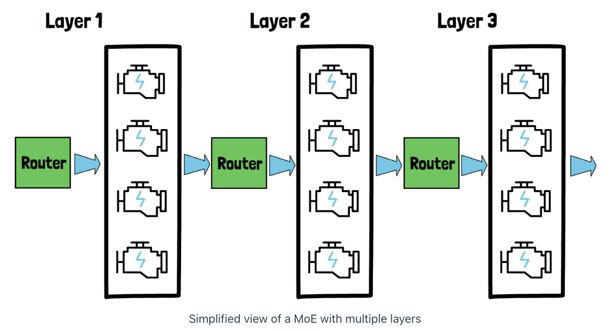 figure2