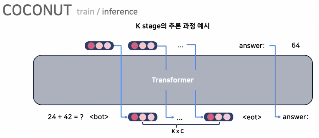 figure2