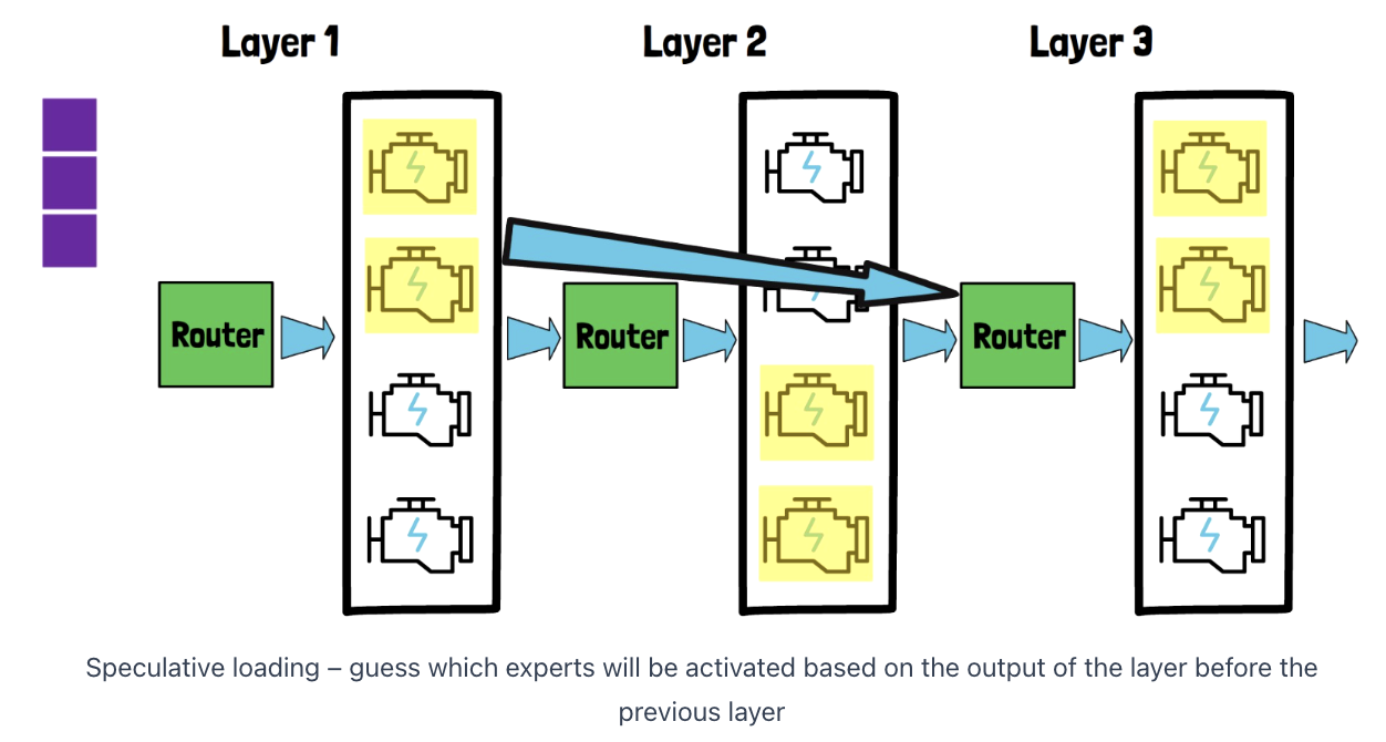 figure2