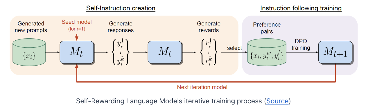 figure2