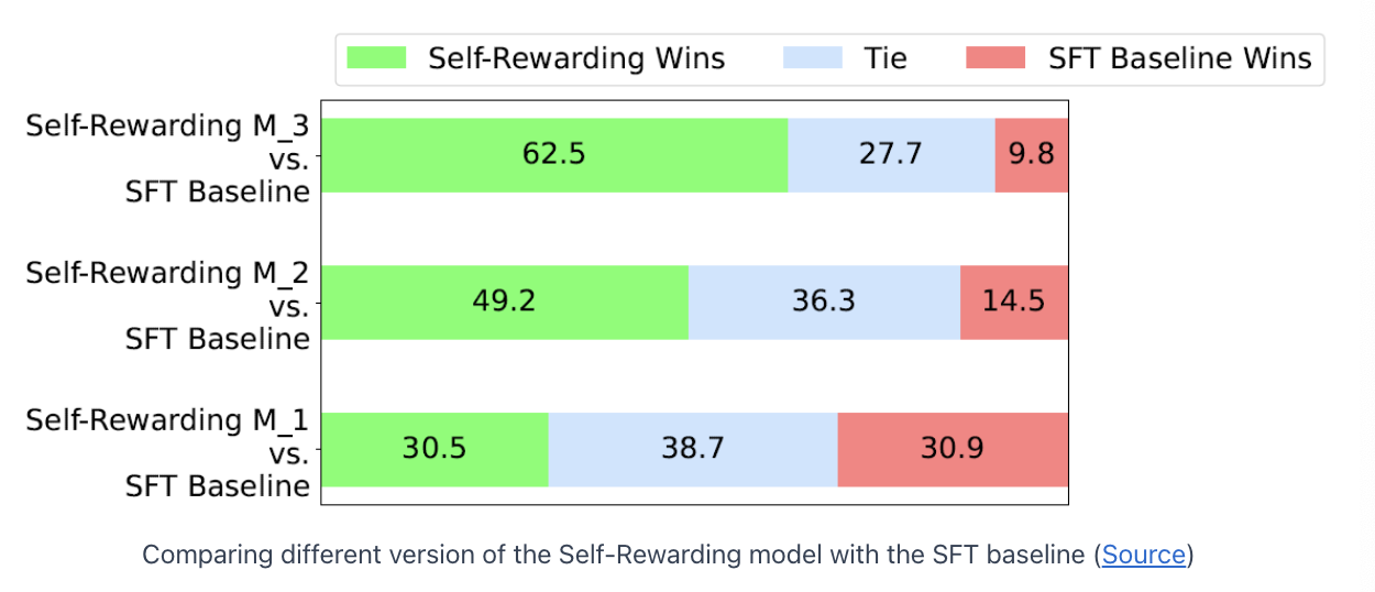 figure2