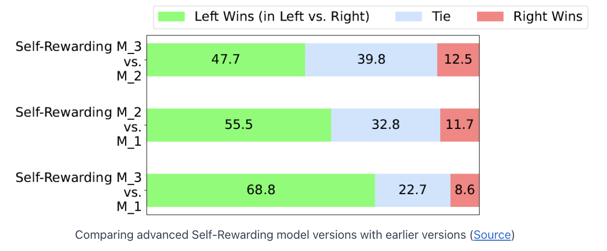 figure2