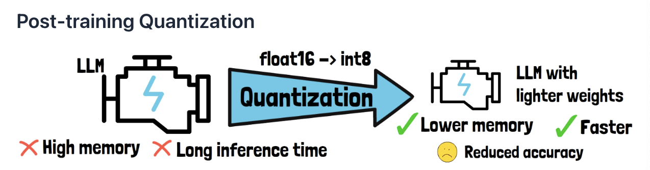 figure2