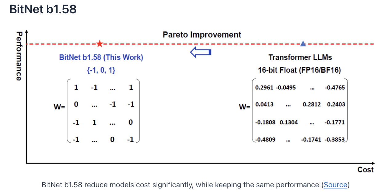 figure2