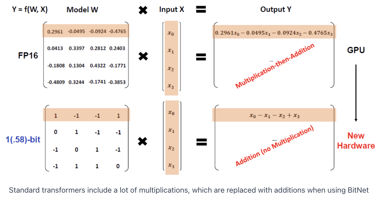 figure2