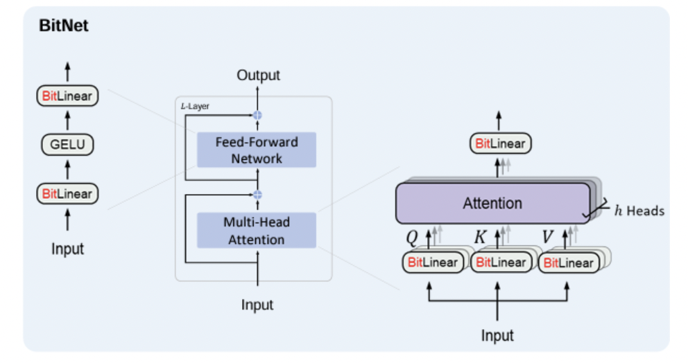 figure2