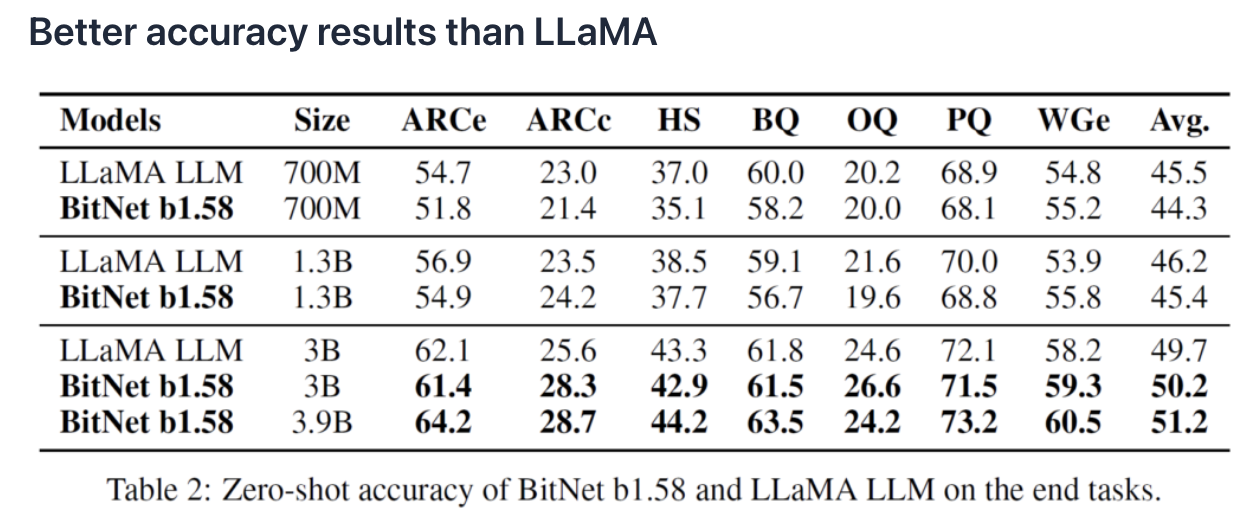 figure2