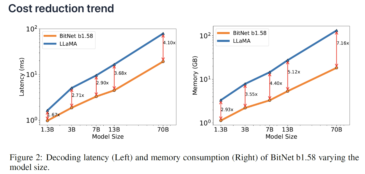 figure2