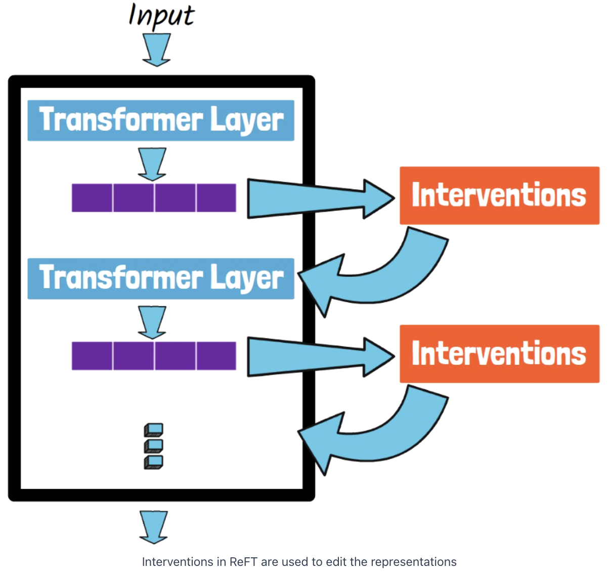 figure2