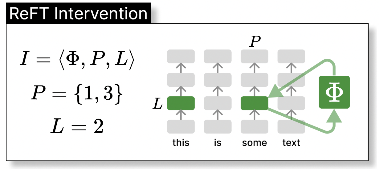 figure2