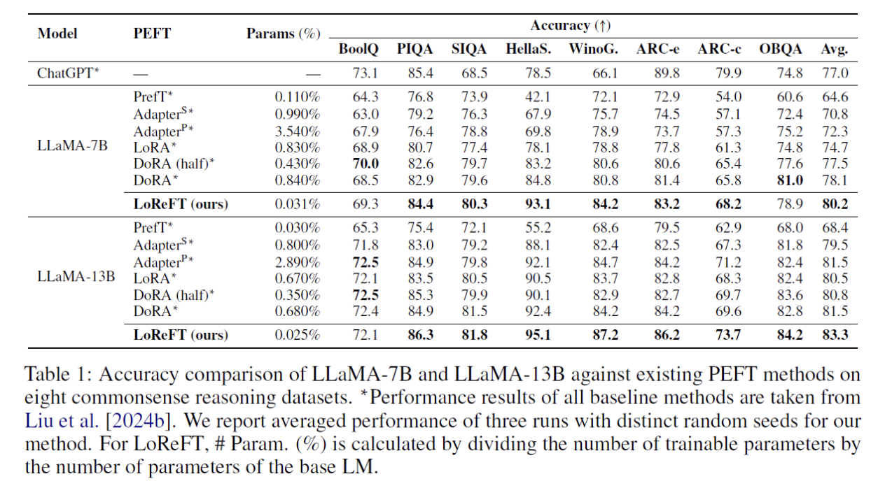 figure2