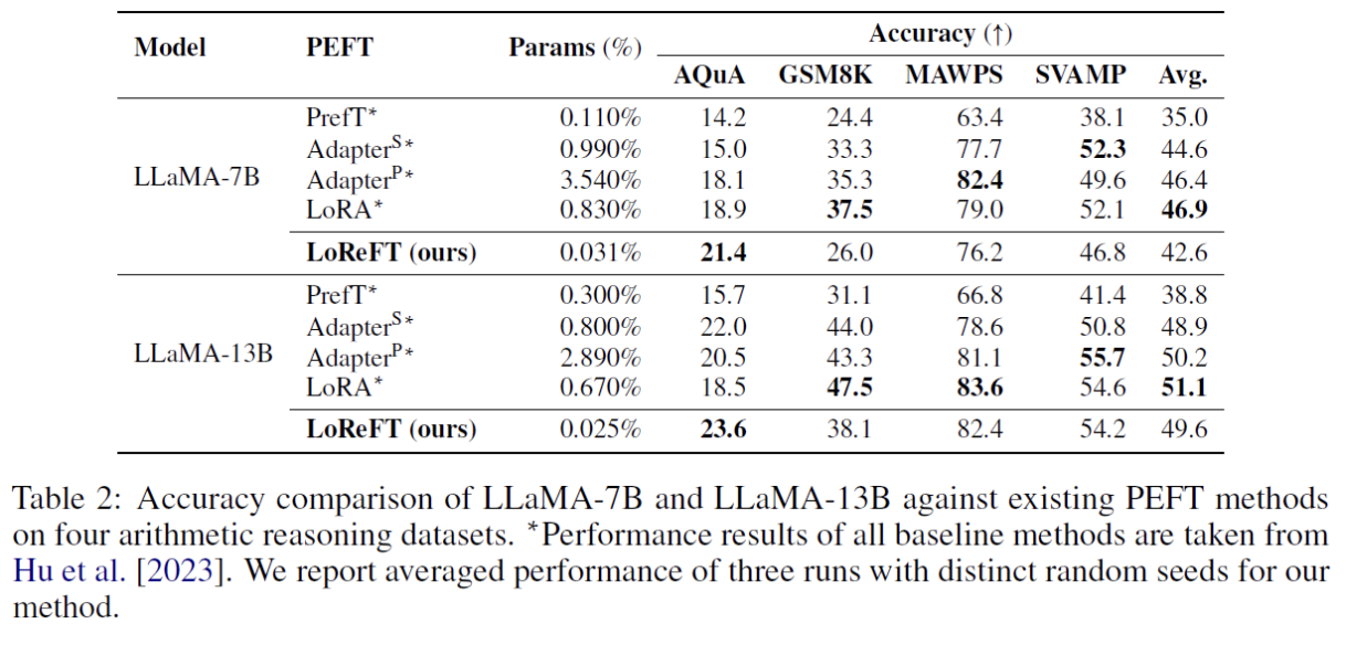 figure2