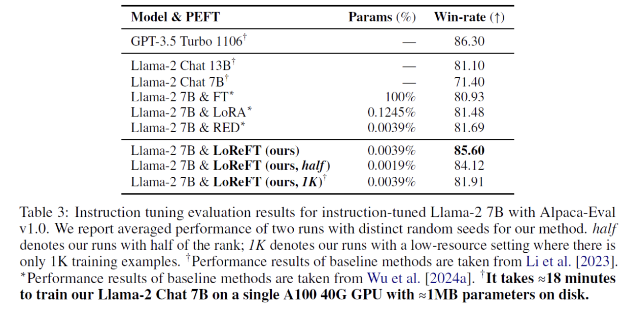 figure2