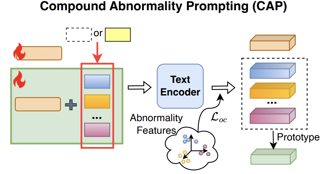 figure2