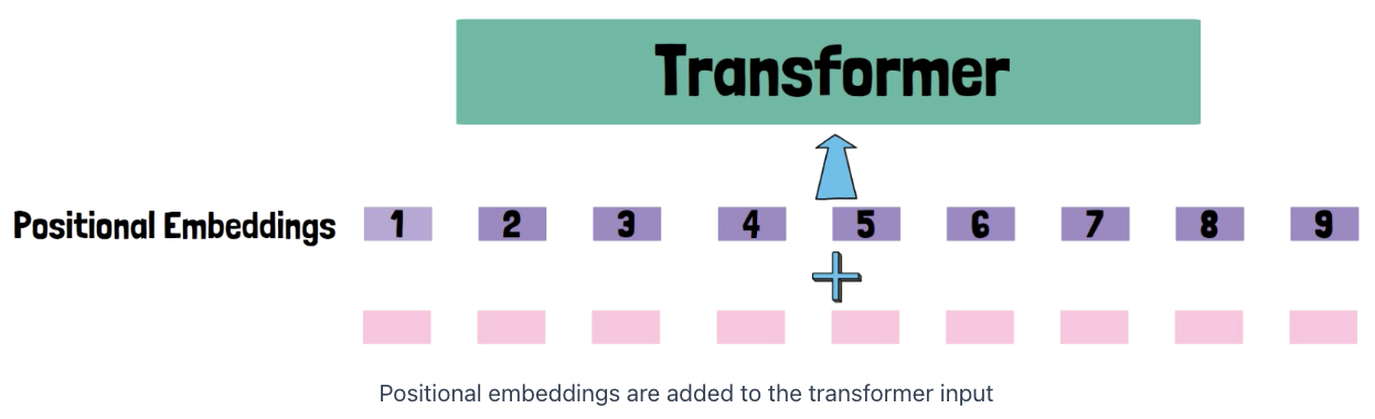 figure2