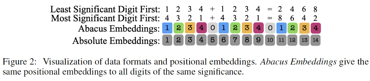 figure2