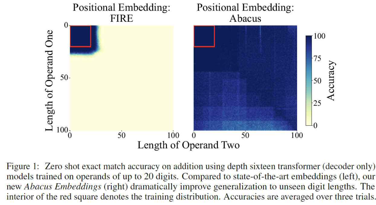 figure2