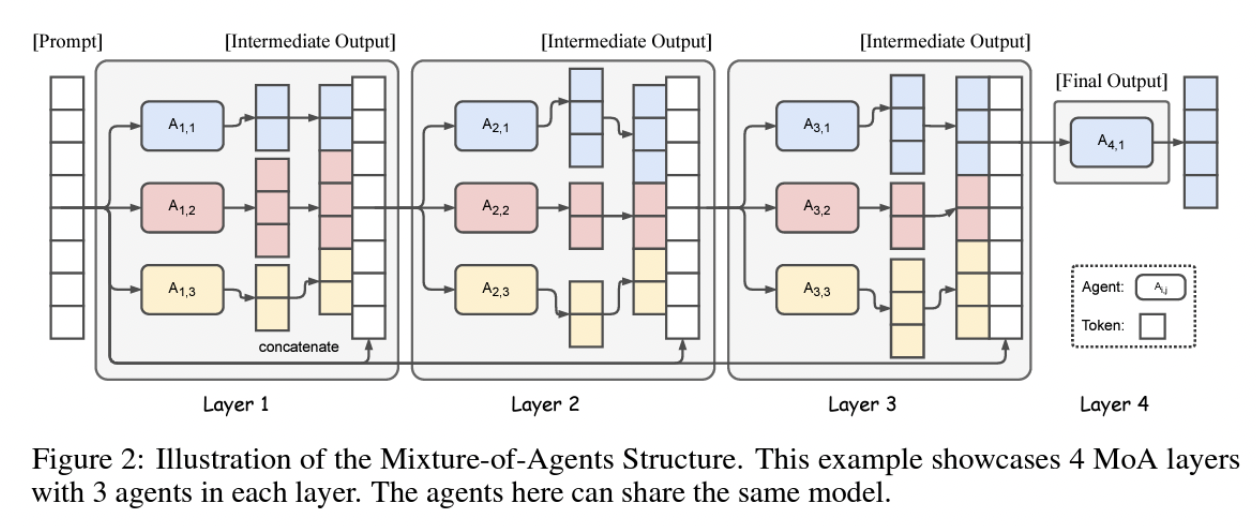 figure2