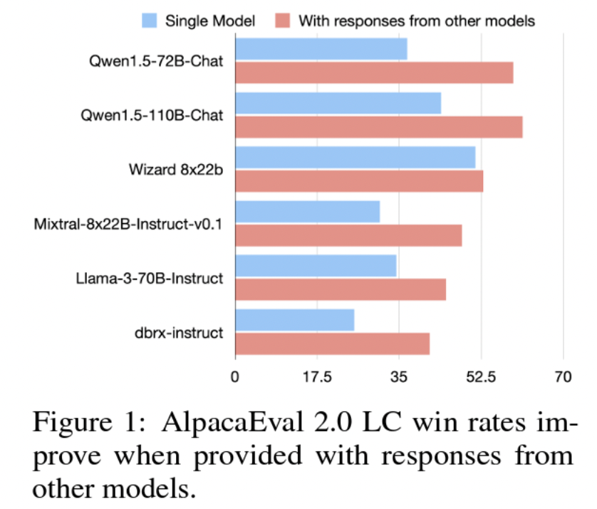 figure2