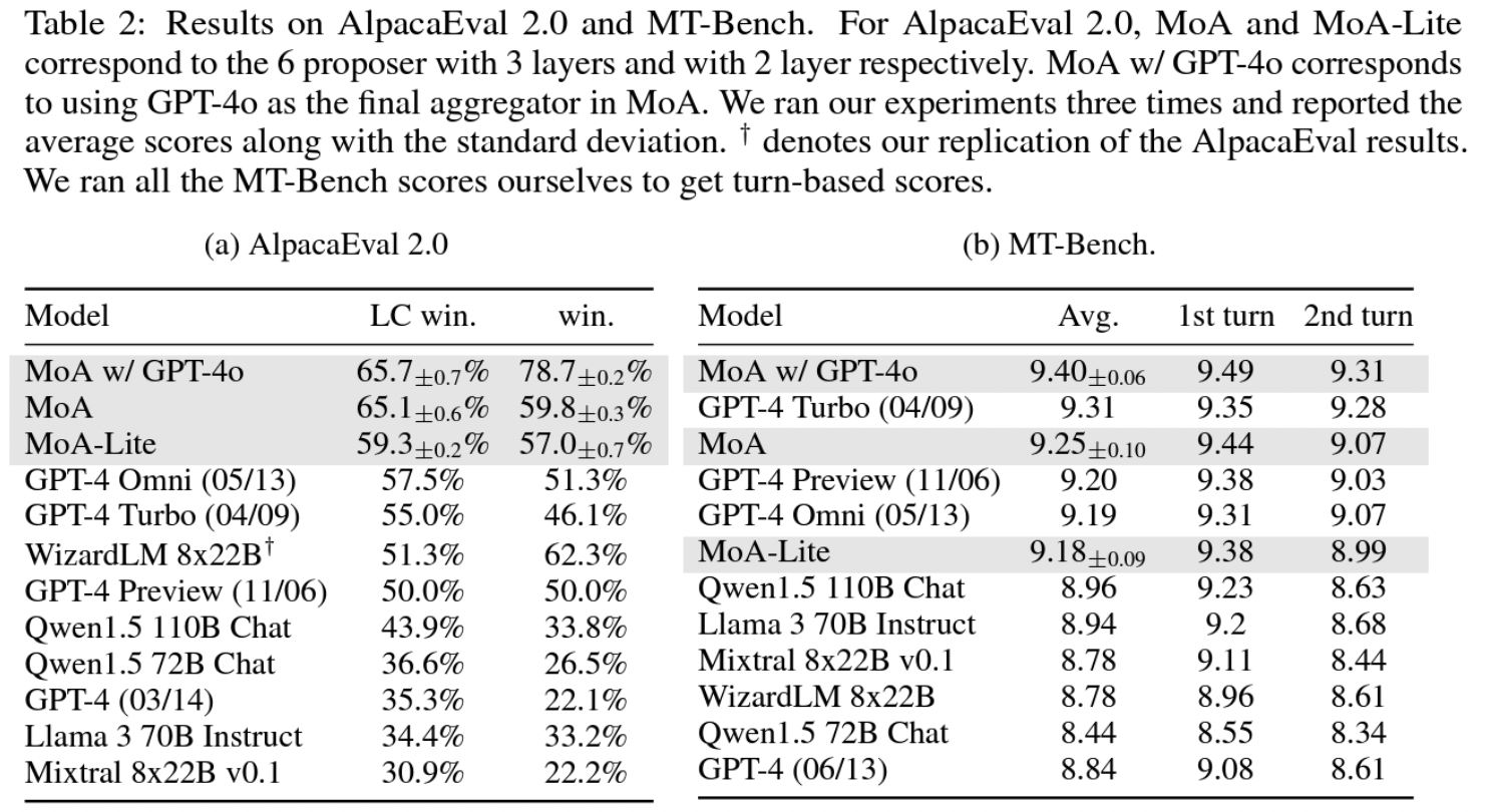 figure2